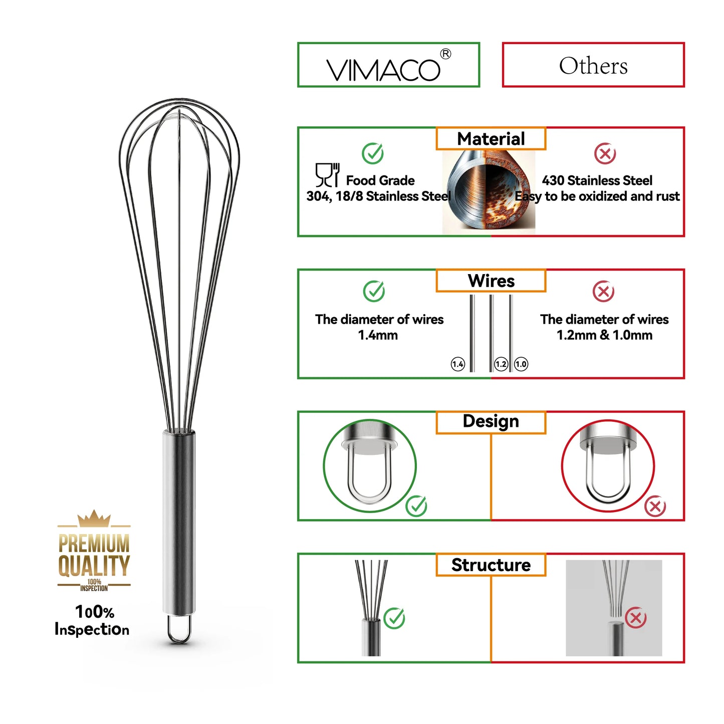 Whisk Stainless Steel 304 18/8 Wire Beater